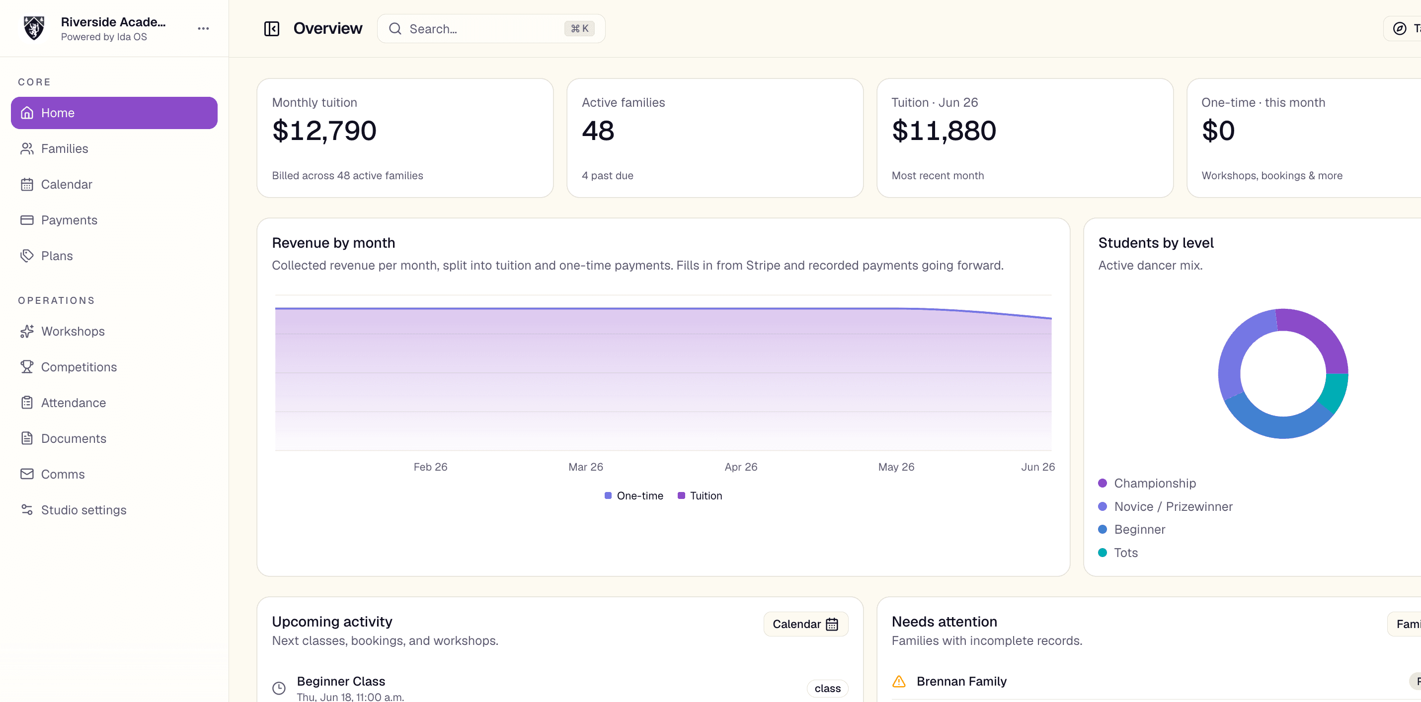 The Ida OS studio dashboard with revenue, active families, and upcoming activity